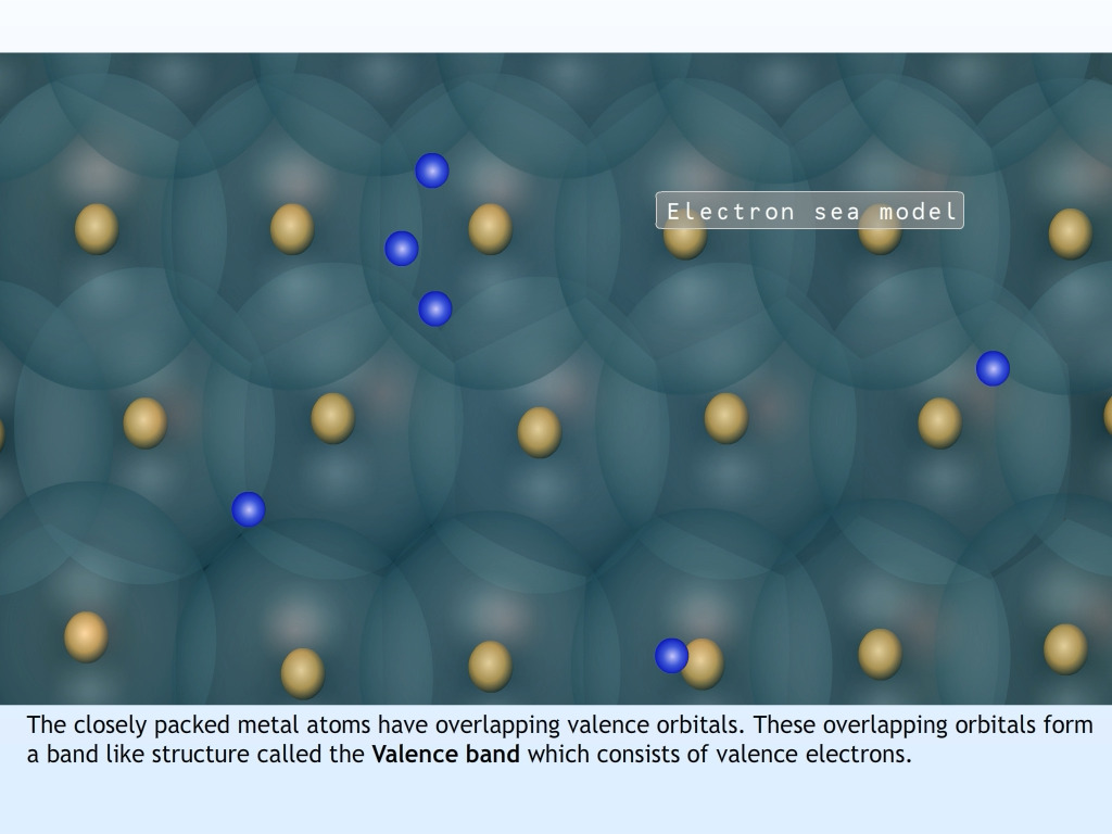 Electrical Properties